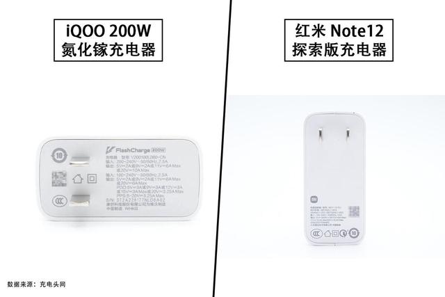 氮化镓充电器支持iqoo快充吗（200W氮化镓充电器与红米）(5)