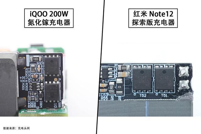 氮化镓充电器支持iqoo快充吗（200W氮化镓充电器与红米）(13)