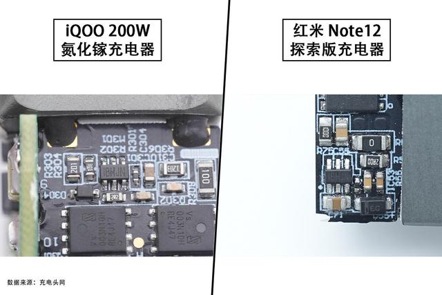 氮化镓充电器支持iqoo快充吗（200W氮化镓充电器与红米）(10)