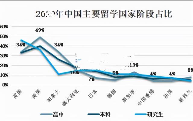 中国留学生都是富二代吗（）(3)