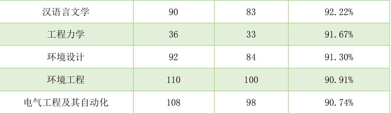 内蒙古科技大学里面的专业排名（内蒙古科技大学）(7)