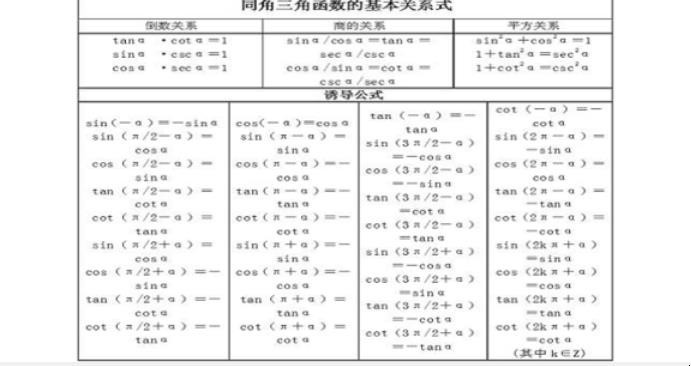 常用的三角函数公式有哪些
