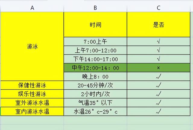 晚上可以游泳吗（晚上可以游泳吗为什么）(1)