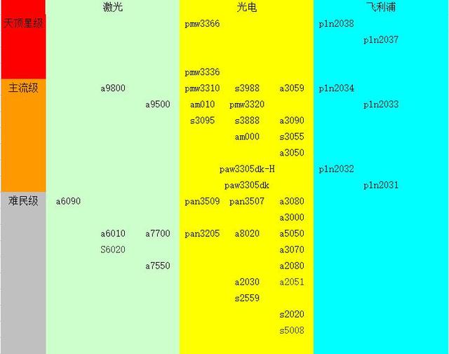 游戏鼠标两大核心（游戏鼠标两大核心）(5)