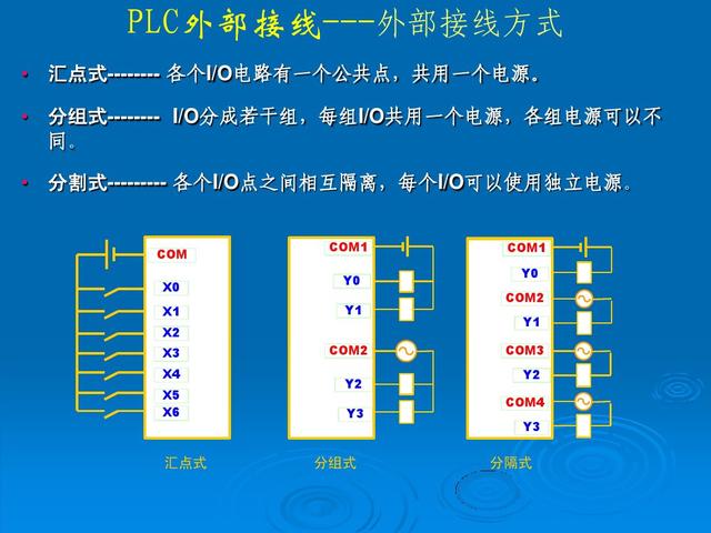 plc输入端和输出端区别（老电工说分清输入端和输出端）(1)