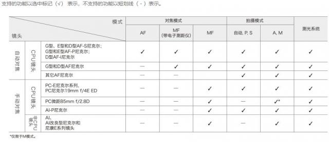 尼康Z7二代的实用高感（独家超详细尼康Z7评测）(6)