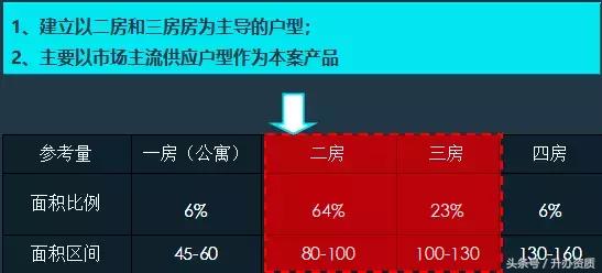 让甲方爸爸称赞的项目定位和策划分析，原来是这么做的（让甲方爸爸称赞的项目定位和策划分析）(12)