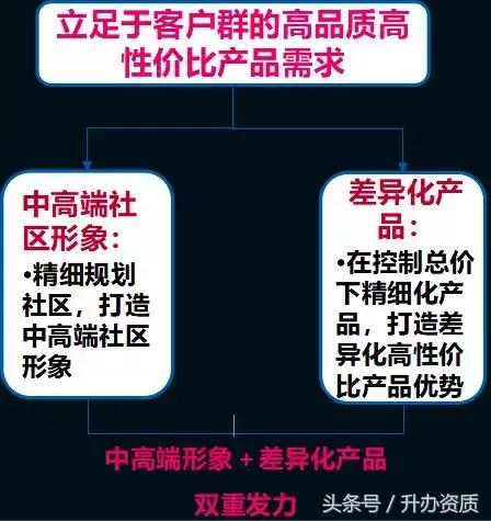 让甲方爸爸称赞的项目定位和策划分析，原来是这么做的（让甲方爸爸称赞的项目定位和策划分析）(10)