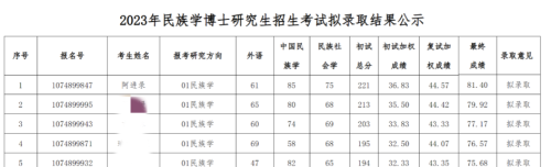 闹儿戏，青海民族大学副书记博士资格被取消，帮忙的人要被问责吗