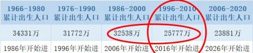 中高考正在进行一场教育剧变，23、24年是近40多年最容易的两年？