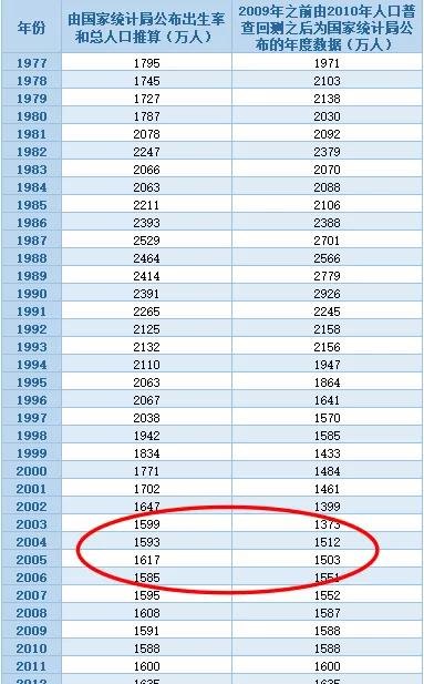 中高考正在进行一场教育剧变，23、24年是近40多年最容易的两年？