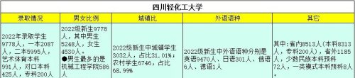 超乎你想象！四川省内7所重点高校发布2022年招生录取数据
