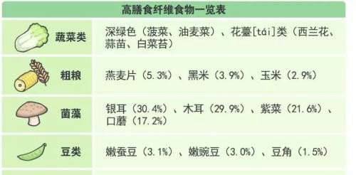 膳食纤维作为七大营养素之一被称为什么