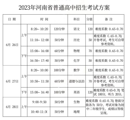 2023年河南省中招方案今天公布了！这几点变化家长一定要知道！