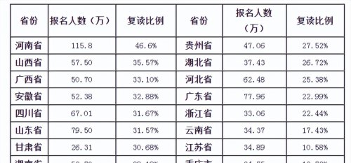 高考“减分政策”来了！复读生优势说没就没，几家欢喜几家愁