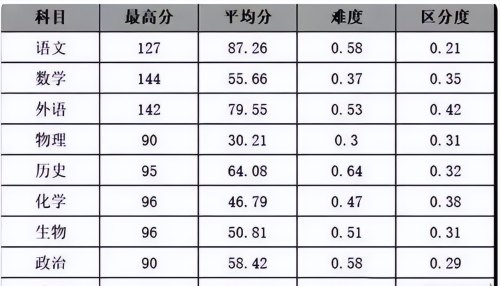 高中3次模拟考试都没过400分，上本科还有望吗？班主任说出实话