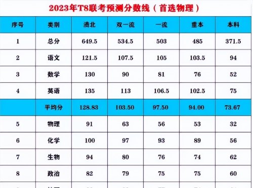 高中3次模拟考试都没过400分，上本科还有望吗？班主任说出实话