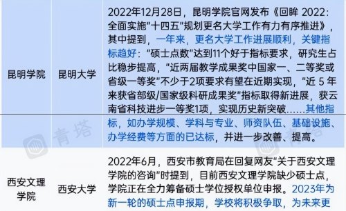 有多所省会高校，谋划更名“大学”，网友看后直呼：不看好