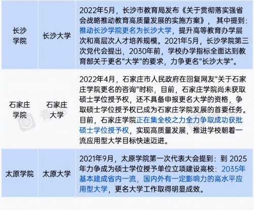 有多所省会高校，谋划更名“大学”，网友看后直呼：不看好