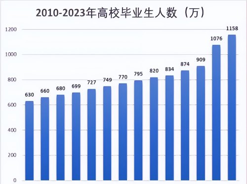 “我想回国找工作，但祖国不欢迎”，侧面反映出留学生的苦涩