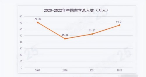 “我想回国找工作，但祖国不欢迎”，侧面反映出留学生的苦涩