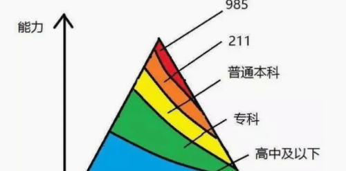 高学历VS低学历女生，通过3组图片直接对比，虽然扎心但很真实