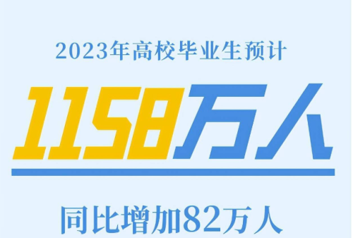 北邮第4复旦第5，南大第11浙大第14，高校毕业生“薪酬”top20