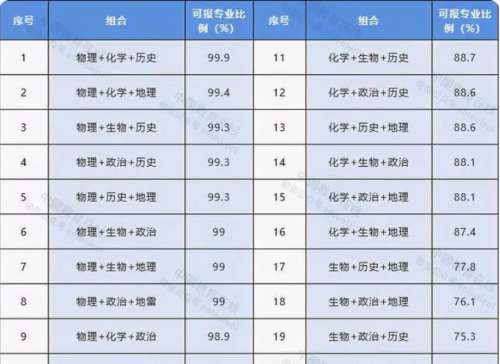 “怎么没人站出来为文科专业说话”，太低迷，就业签约率低至12％