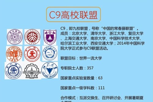 文科“C9联盟”来了，组成新大学联盟，不带浙大等4所院校玩了