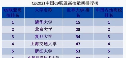 文科“C9联盟”来了，组成新大学联盟，不带浙大等4所院校玩了