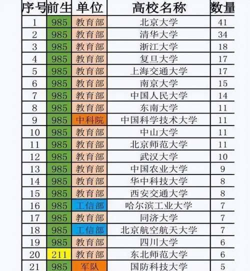 文科“C9联盟”来了，组成新大学联盟，不带浙大等4所院校玩了