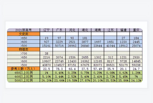 2023中考“新调整”？低于480分考生将升学无望，考生：不愿接受