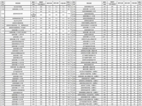 2023中考“新调整”？低于480分考生将升学无望，考生：不愿接受