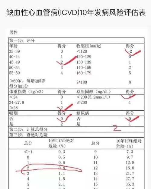 什么年龄可以吃阿司匹林肠溶片