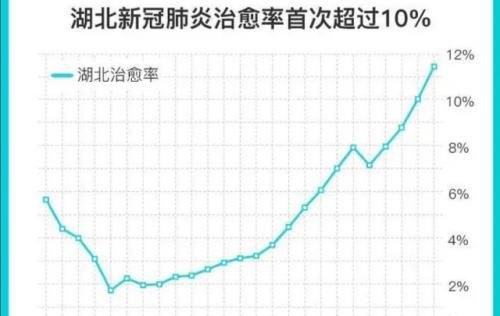 钟南山对抗新冠病毒