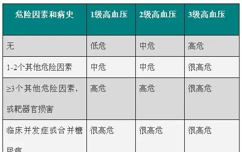 血压200不吃药能降下来吗