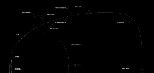  SpaceX首次发射完整版星舰，开启太空探索新纪元，spacex星舰发射成功