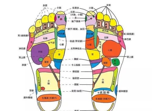 热水泡脚,养生还是害己?看完这篇文章,你就明白了!