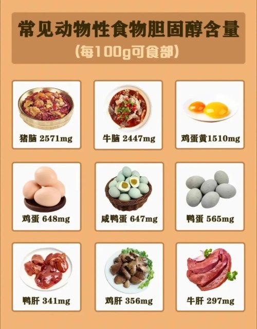 胆固醇含量最高的食物一览表