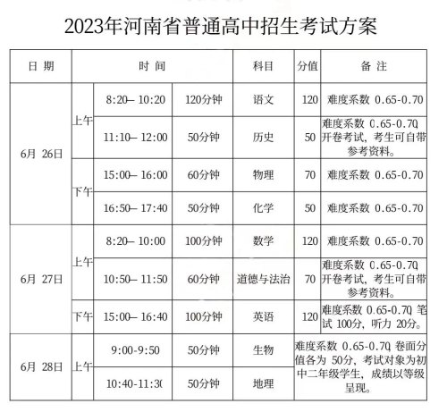 郑州今年高中的录取分数线是会增加还是降低呢？