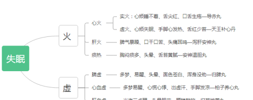 整夜失眠睡不着吃什么药