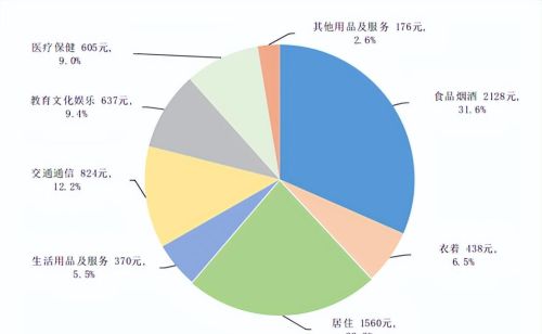  一季度全国居民人均可支配收入10870元，同比实际增长3.8%