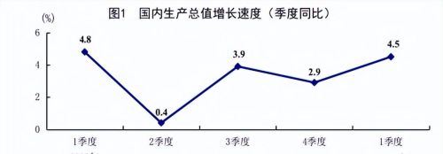  一季度经济运行开局良好，在一季度经济运行会上的讲话