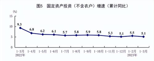  一季度经济运行开局良好，在一季度经济运行会上的讲话