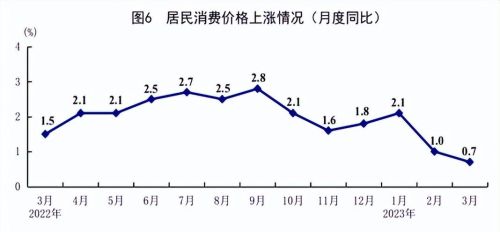  一季度经济运行开局良好，在一季度经济运行会上的讲话