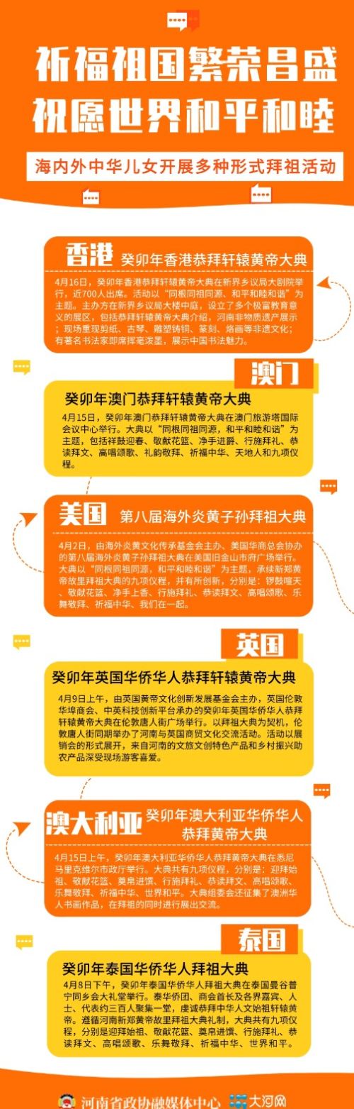 祈福祖国繁荣昌盛 祝愿世界和平和睦——海内外中华儿女开展多种形式拜祖活动