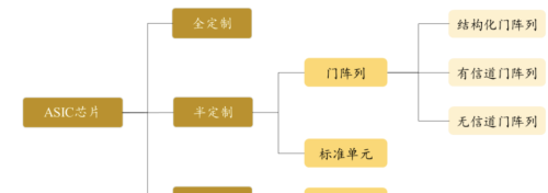 ASIC：人工智能专用芯片，龙头强者恒强