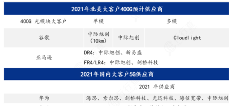 通信设施：数字中国关键底座，三大环节龙头梳理