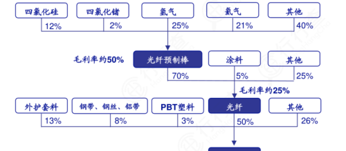 通信设施：数字中国关键底座，三大环节龙头梳理