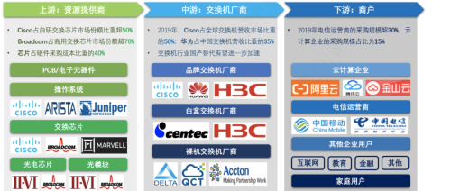 通信设施：数字中国关键底座，三大环节龙头梳理
